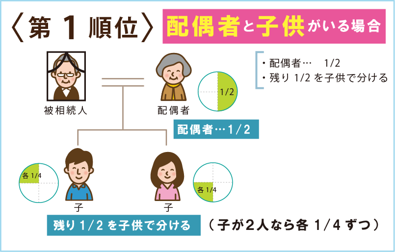 姫路　相続登記