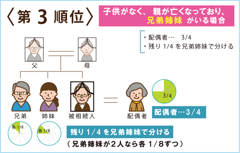 姫路　相続相談