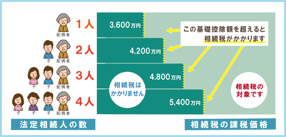 姫路市　相続相談